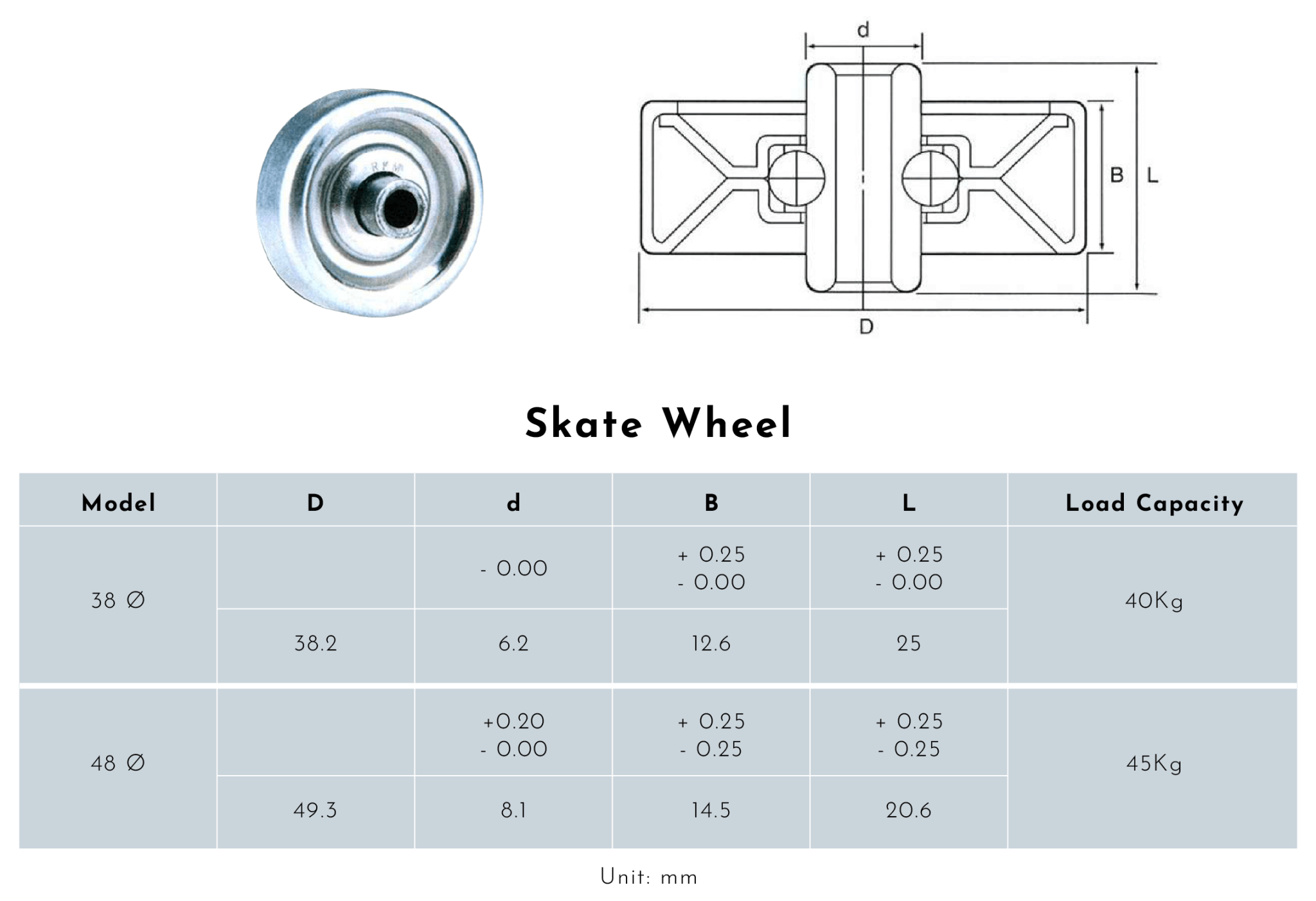Skate Wheel