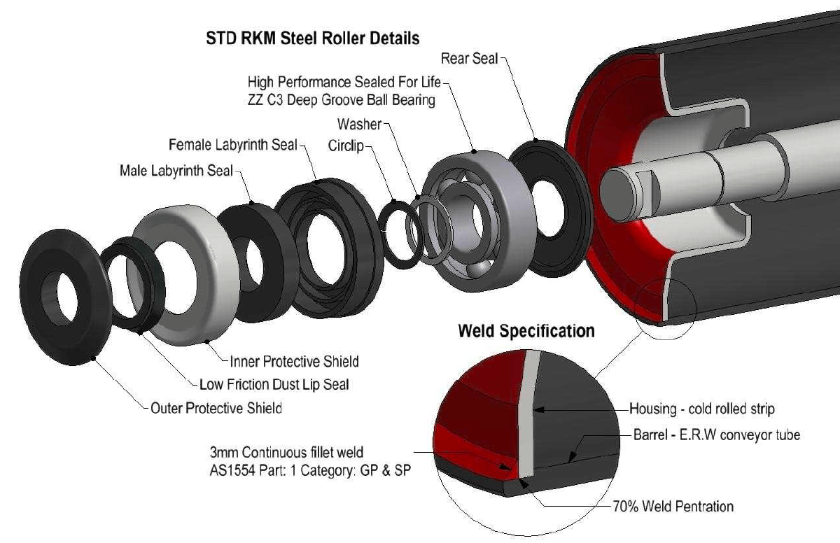 ROKONMA RS steel roller