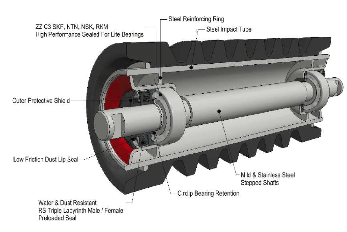 Impact Conveyor Roller