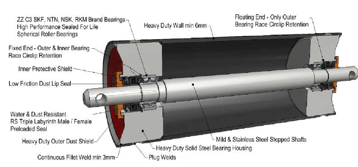 Heavy Duty Steel & Impact Roller