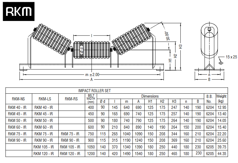 Carry Trough Training Idler