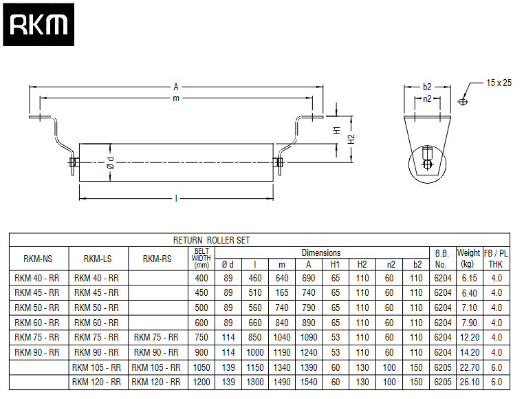 Flat Return Idler